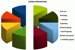 typical mannerism in autism